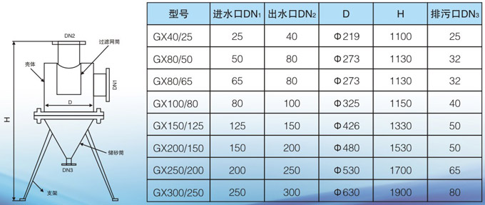 旋流除砂过滤器